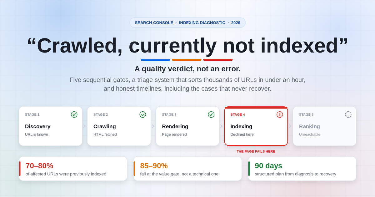 How to Fix "Crawled - Currently Not Indexed" in Google Search Console (2026 Guide)